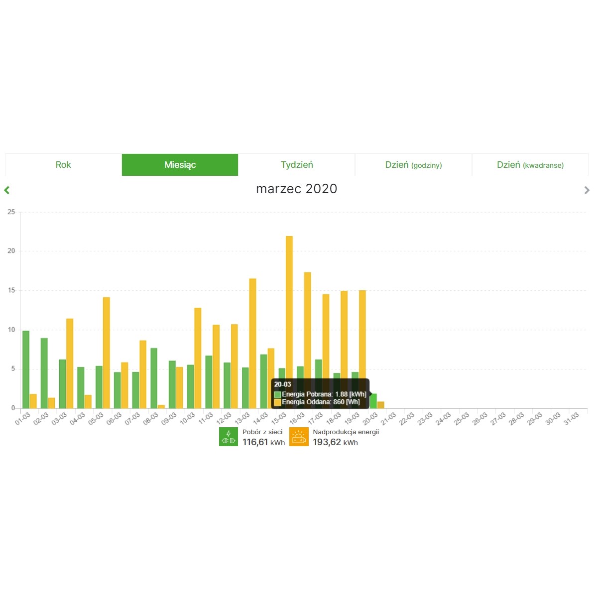 Monitor zużycia energii OneMeter