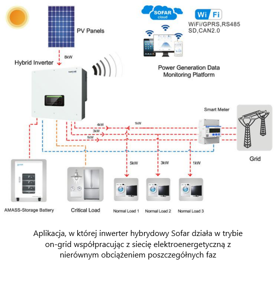 Falownik hybrydowy HYD6KTL-3PH 3F Sofar